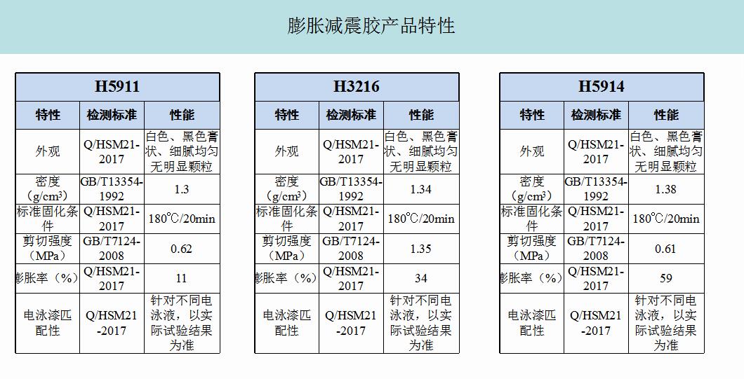 Expansion shock absorber series